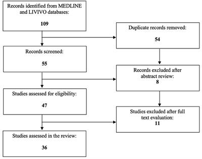 The role of peroxisome proliferator-activated receptors in endometriosis